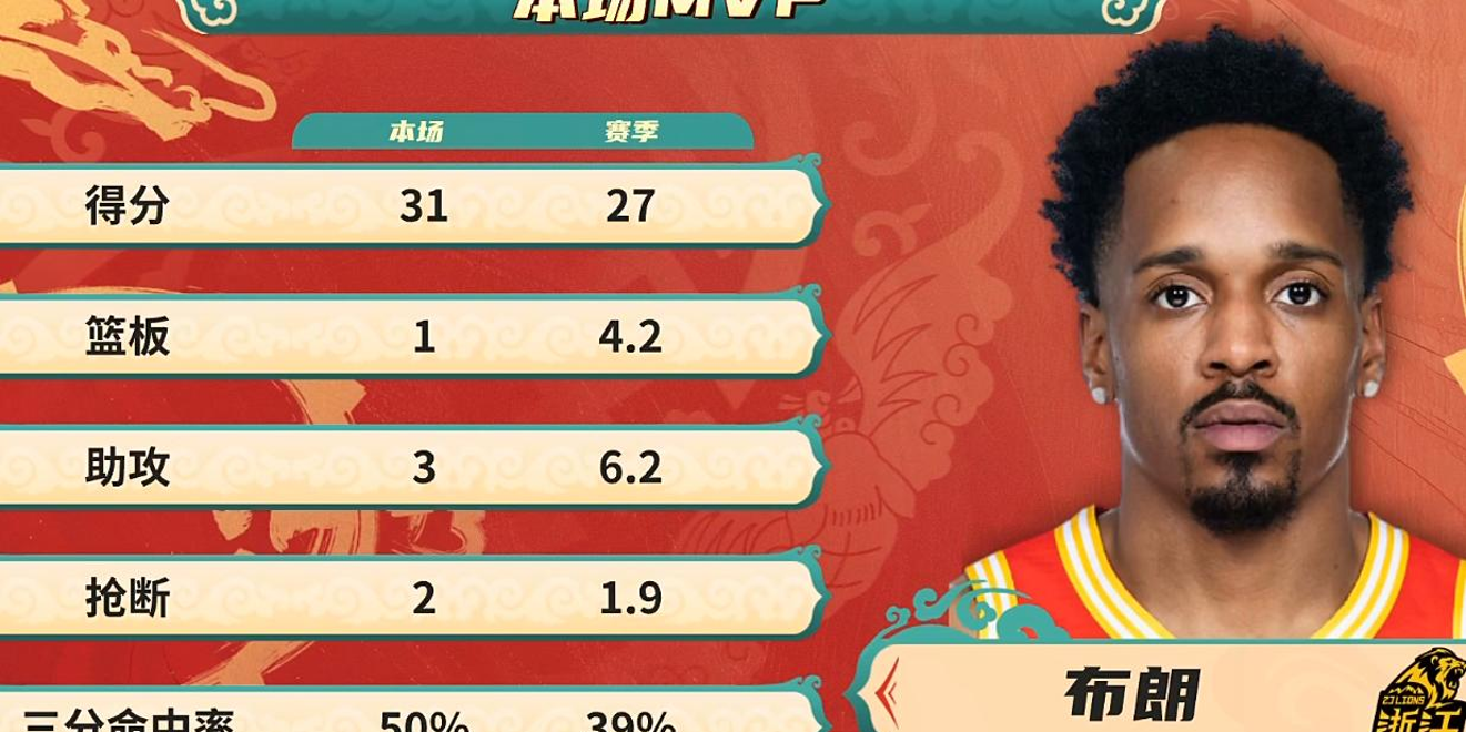 开云体育入口-广厦惊险逆转，终结四川连胜